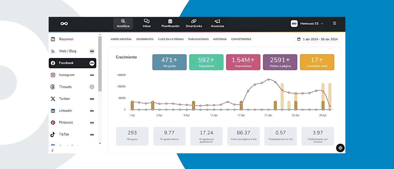 En Onlera usamos Metricool para monitorear en tiempo real las estadísticas de las cuentas de nuestros clientes. 