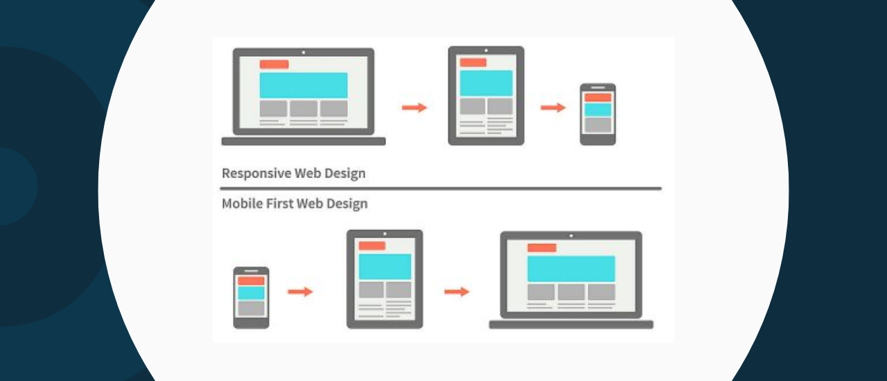 Mobile first - Tendencia SEO 2025