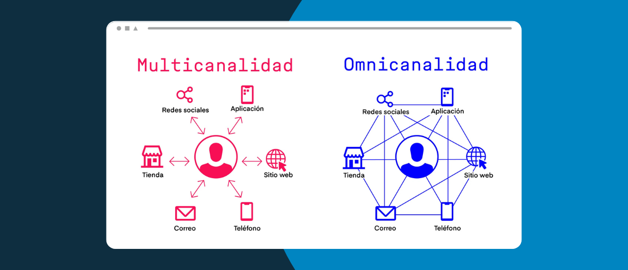 Omnicanalidad en marketing - Tendencias de ecommerce