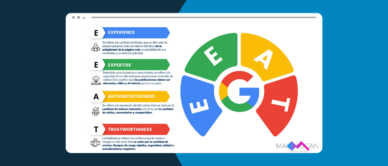 Qué es EEAT Google